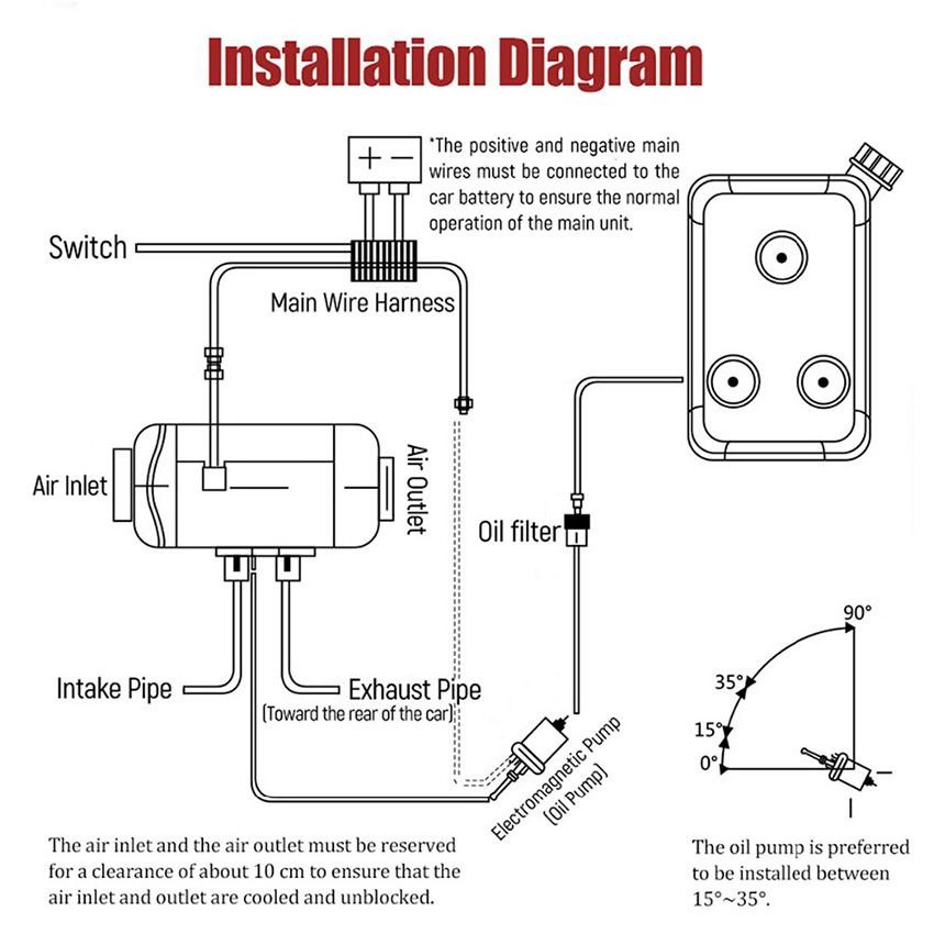 Installation of electric truck diesel heater